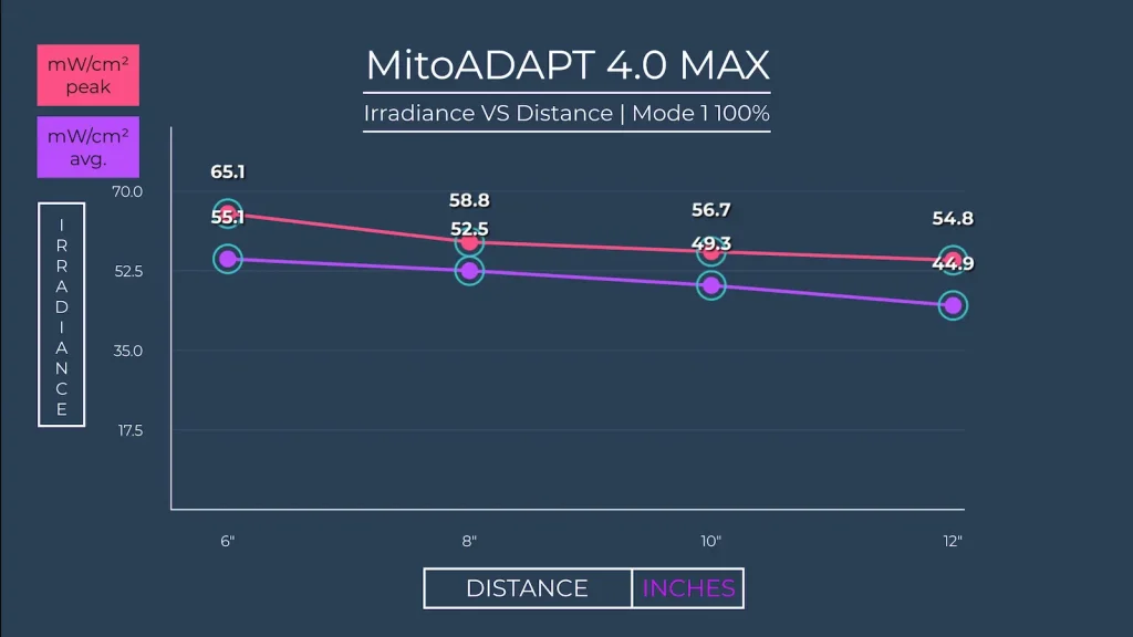 mitoadapttmaxirradiance